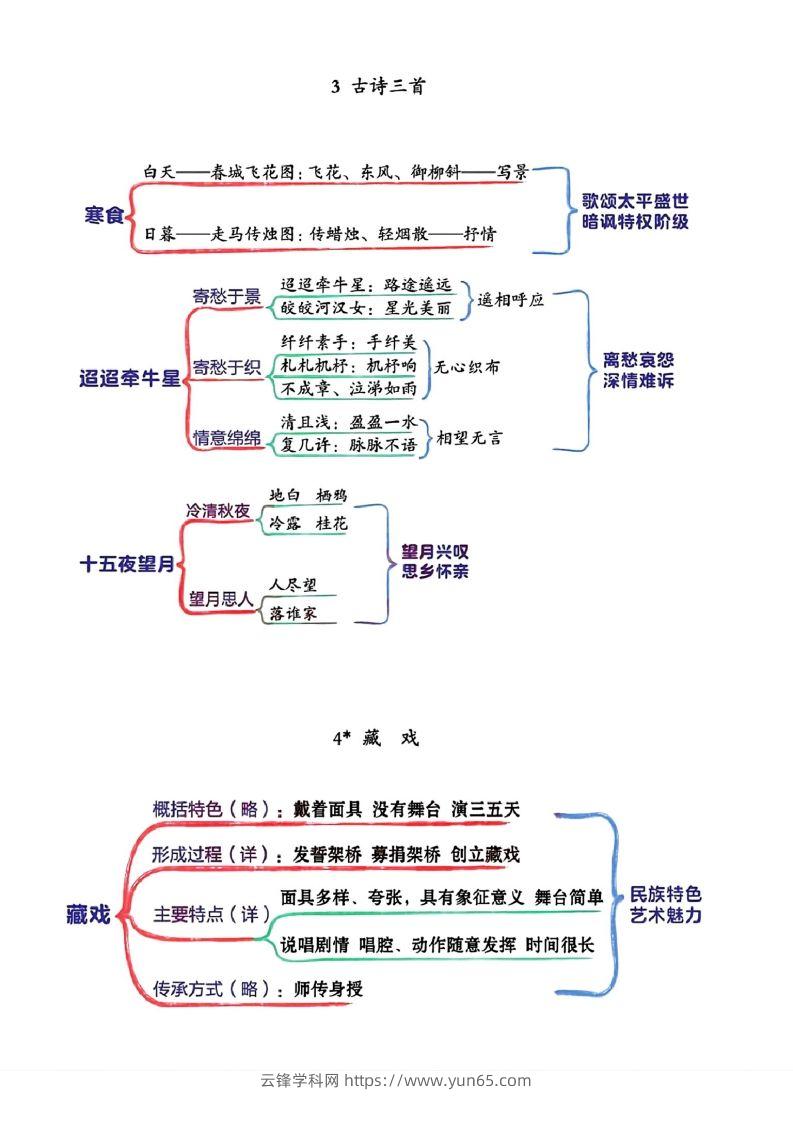 图片[2]-六年级下册语文思维导图-云锋学科网