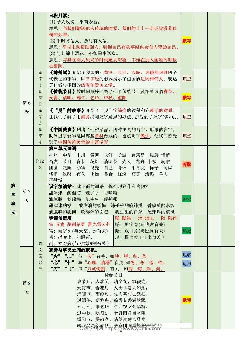 图片[3]-二年级语文下册期末复习清单-云锋学科网