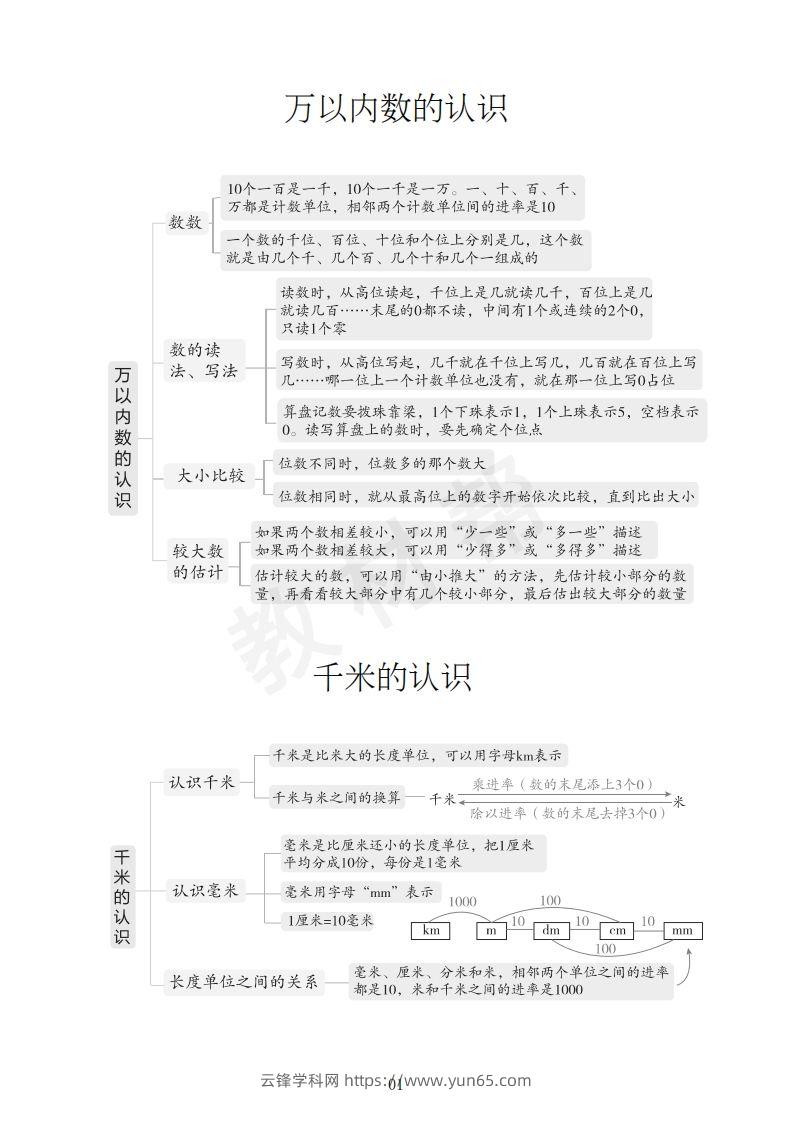 图片[2]-数学西师2下课本知识全归纳-云锋学科网