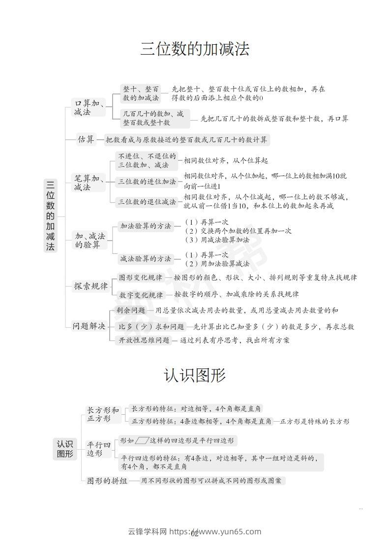 图片[3]-数学西师2下课本知识全归纳-云锋学科网