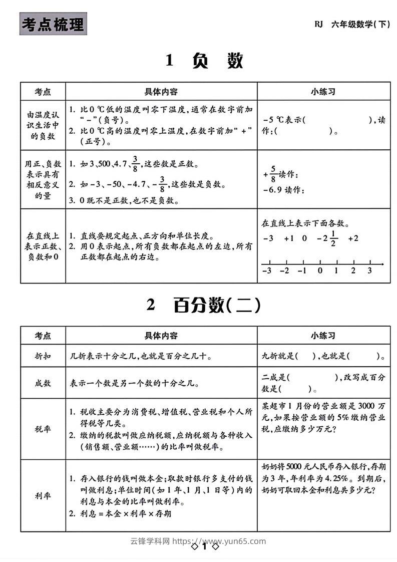 六下数学知识点梳理表格-云锋学科网