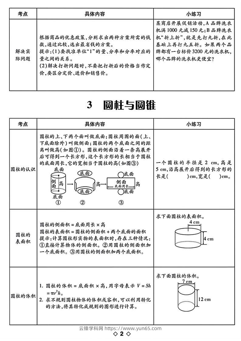 图片[2]-六下数学知识点梳理表格-云锋学科网