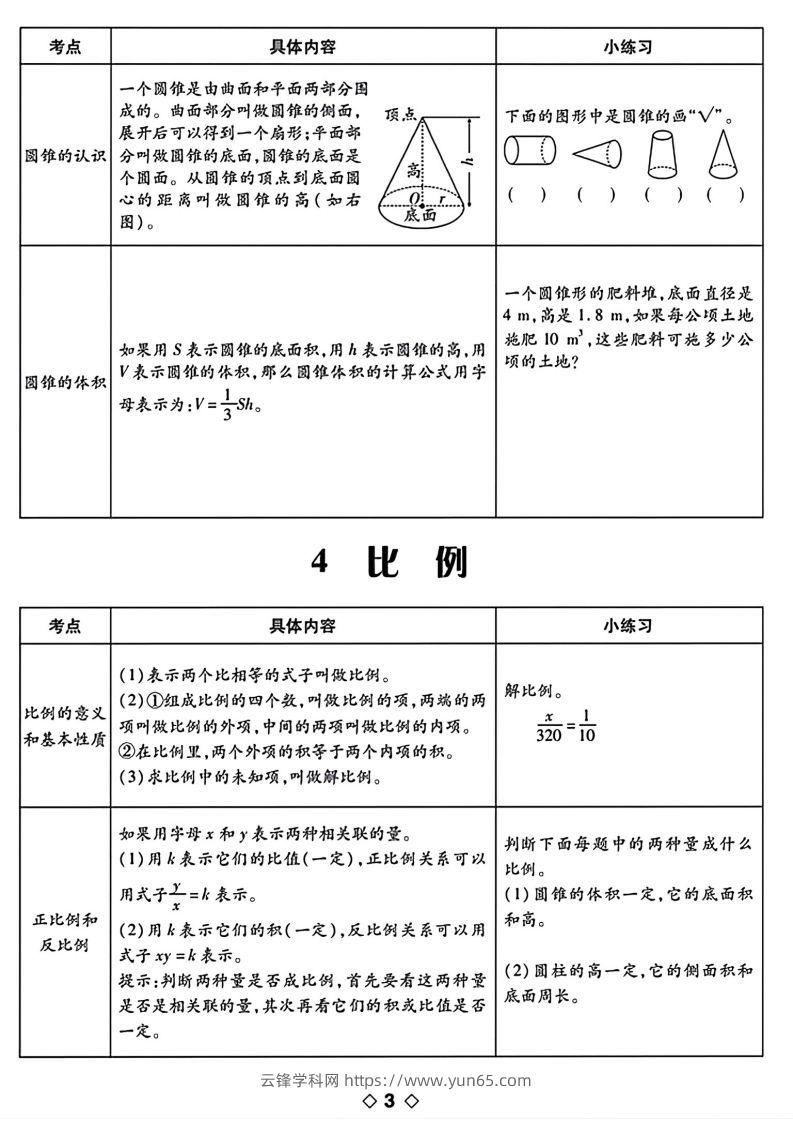 图片[3]-六下数学知识点梳理表格-云锋学科网