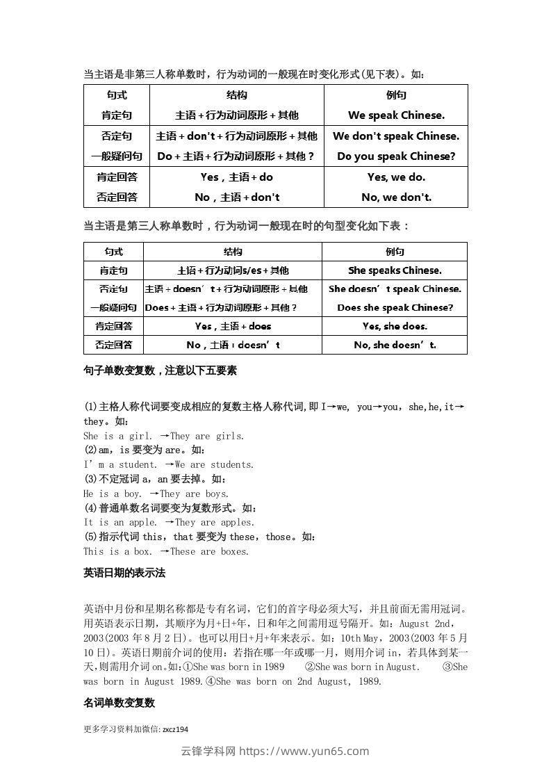 图片[3]-七年级上册必考语法点汇总-云锋学科网