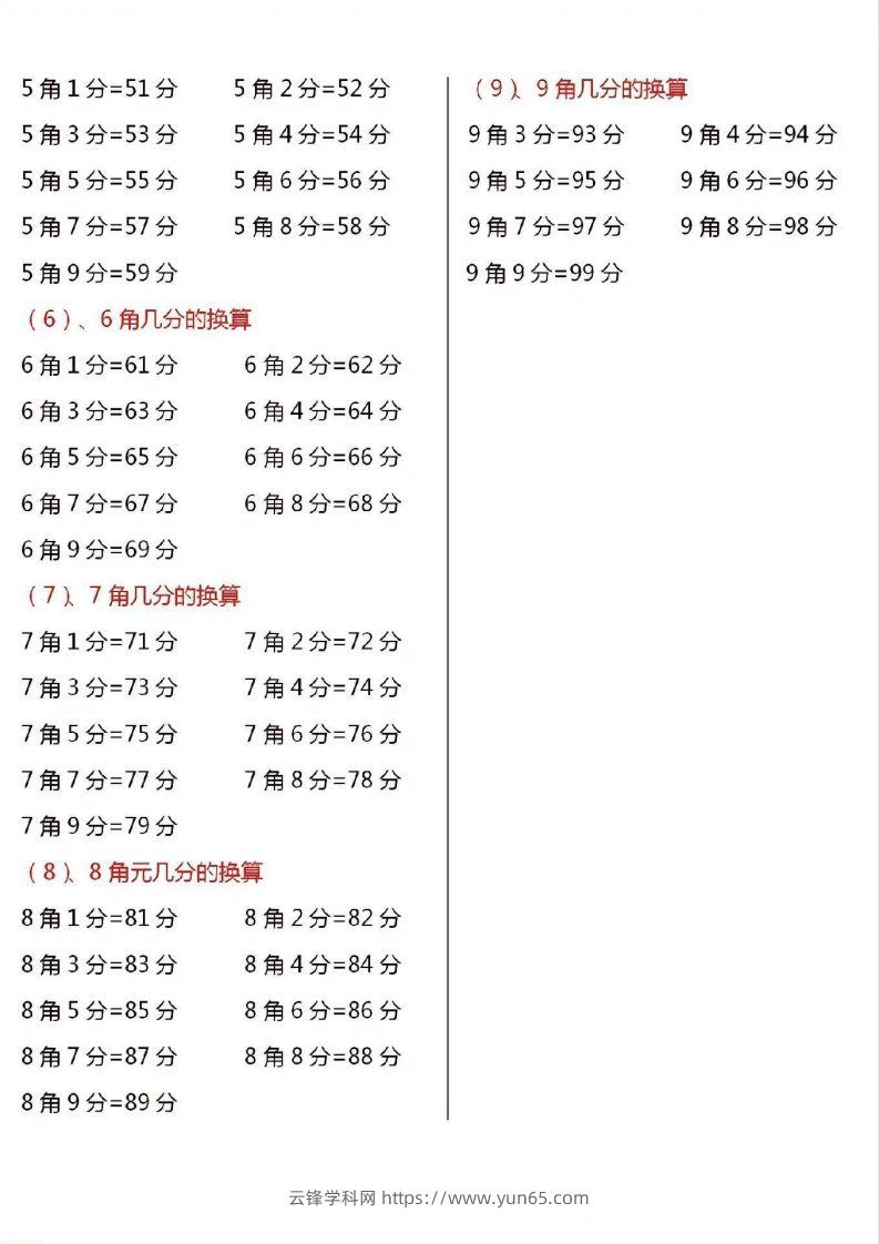 图片[3]-一年级数学下册人民币换算汇总-云锋学科网