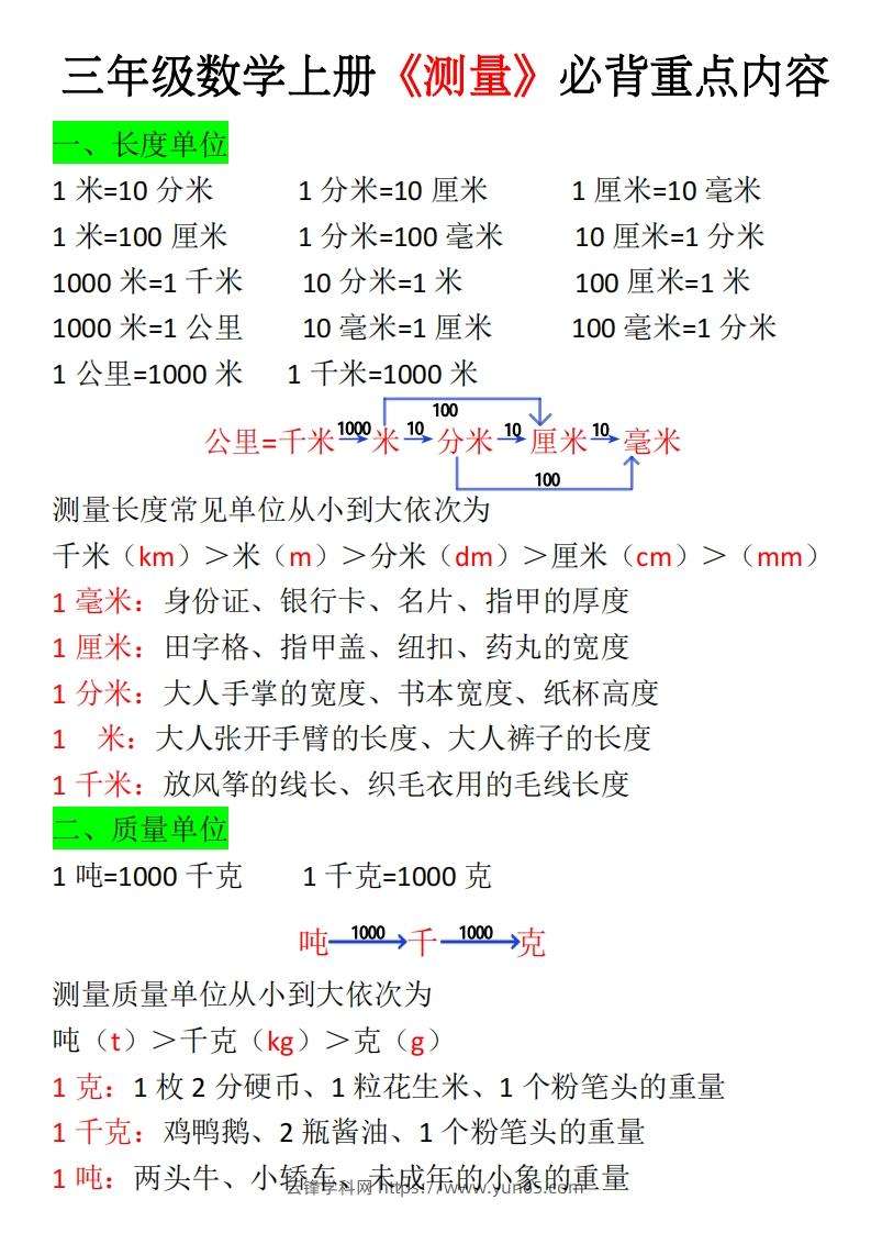 三年级上册《数学测量必背重点内容及练习》-云锋学科网