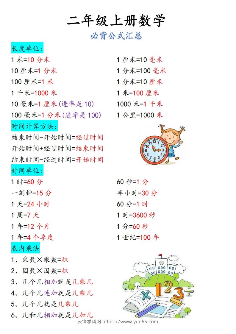 【二上】数学必背汇总-云锋学科网