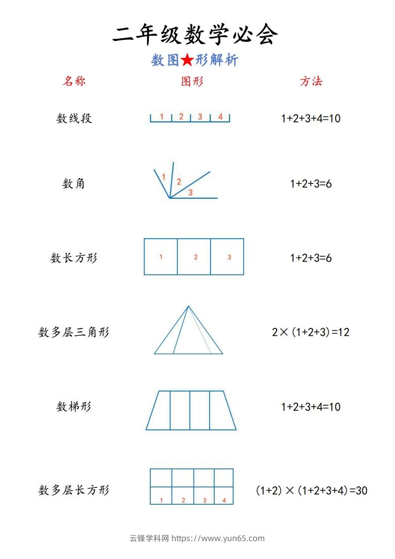 图片[2]-【二上】数学必背汇总-云锋学科网