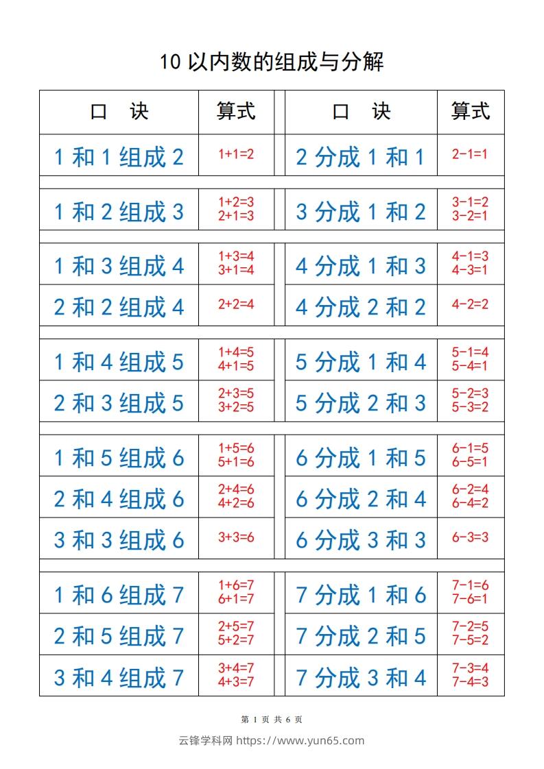 一上数学【10以内数的组成与分解】-云锋学科网