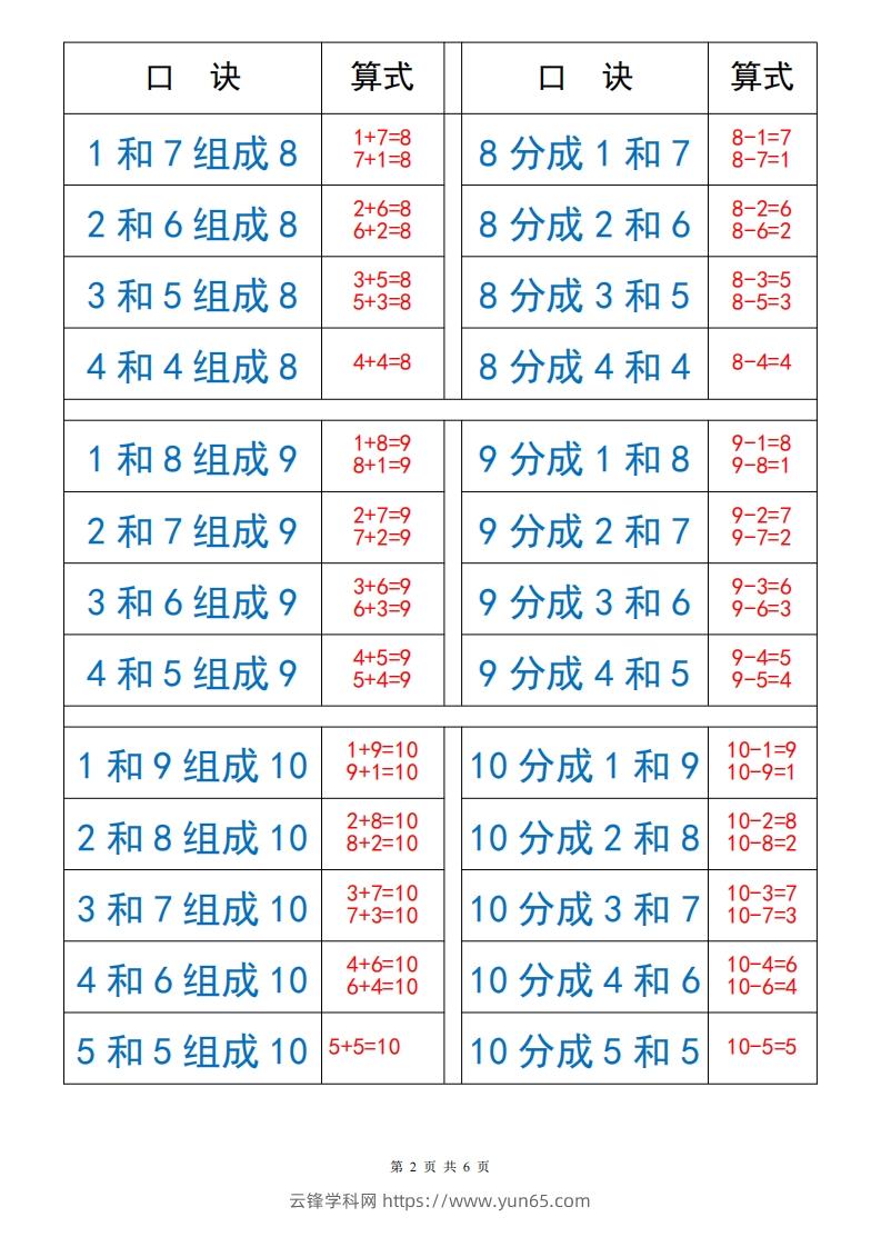 图片[2]-一上数学【10以内数的组成与分解】-云锋学科网