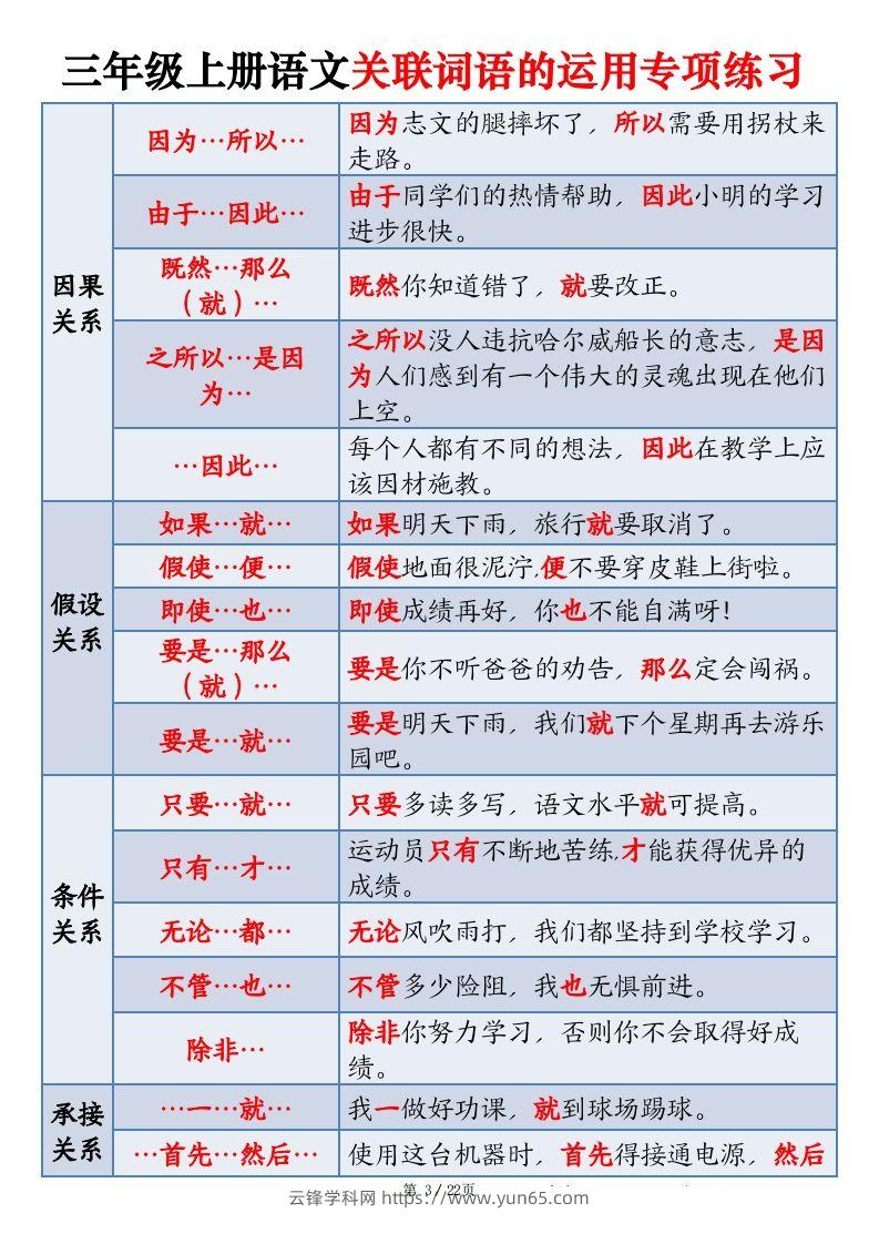 图片[3]-三上语文关联词语的运用专项练习（练习+答案）22页-云锋学科网