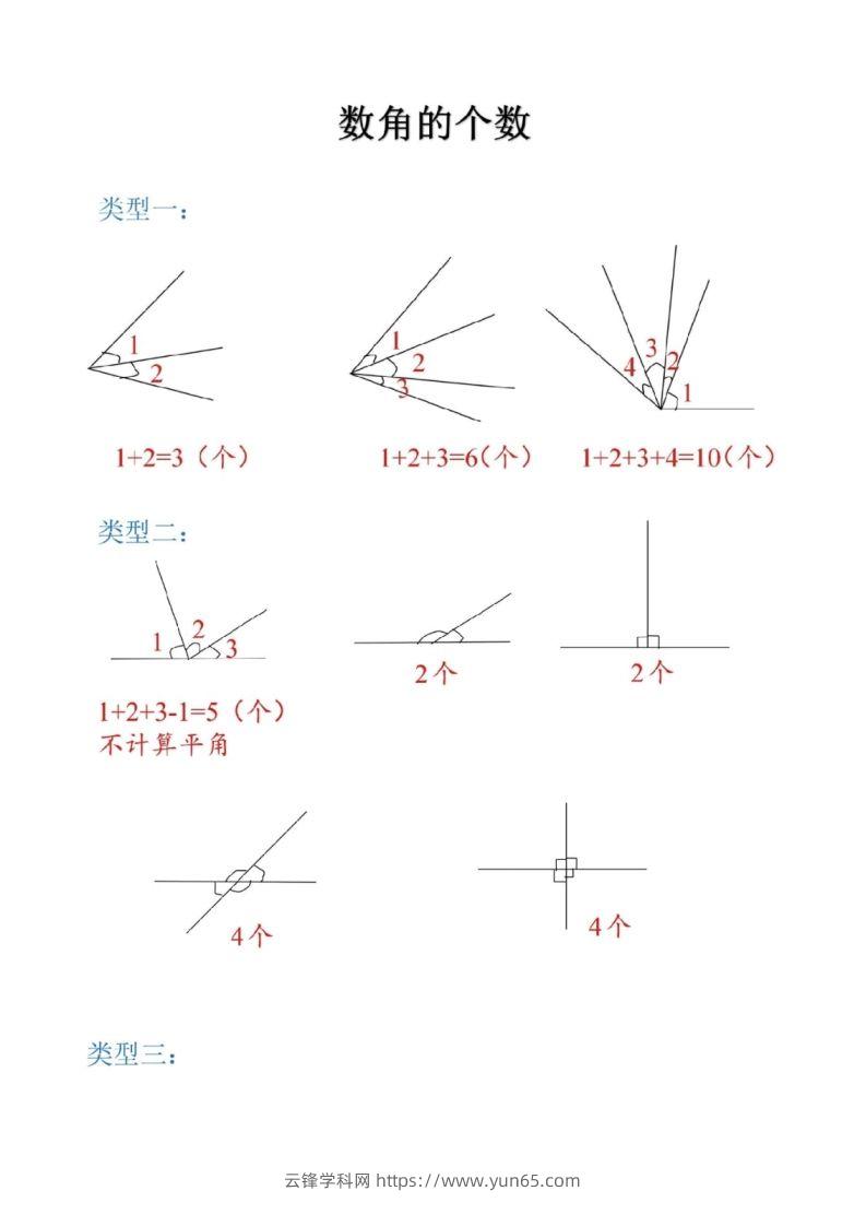 二上数学图形数角的个数方法-云锋学科网