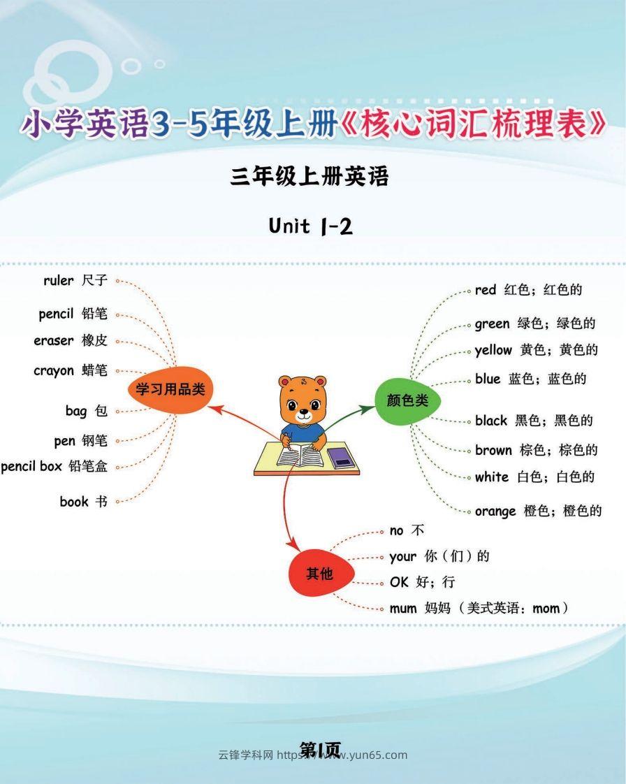 【新版人教PEP】三上英语《核心词汇梳理必背表》，学霸满分就靠它了-云锋学科网