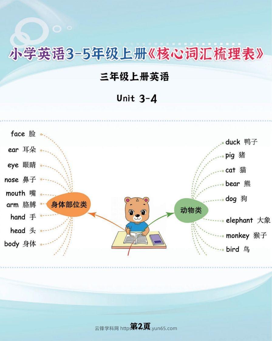 图片[2]-【新版人教PEP】三上英语《核心词汇梳理必背表》，学霸满分就靠它了-云锋学科网