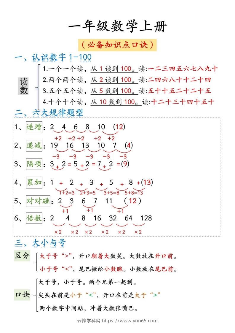 一年级数学上册必背知识口诀-云锋学科网