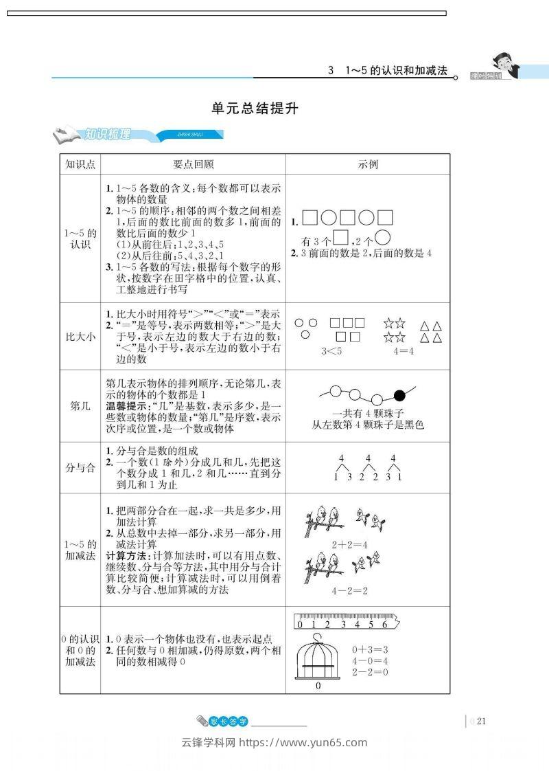 一上数学_3单元知识总结-云锋学科网