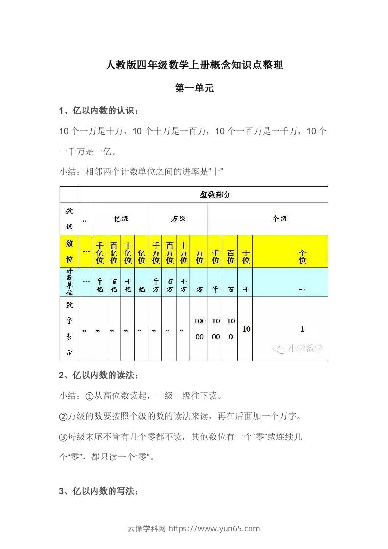 人教版四年级数学上册概念知识点整理-云锋学科网