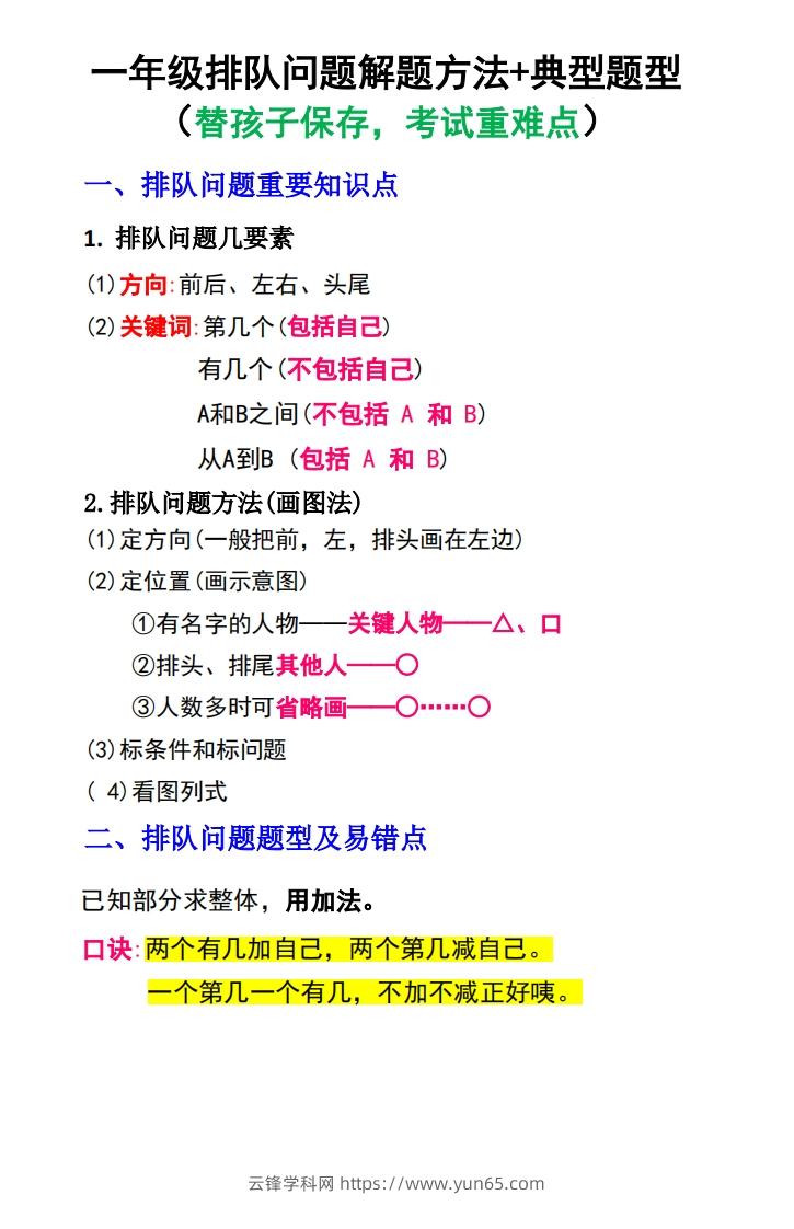 一年级数学上册排队问题解题方法+典型题型-云锋学科网