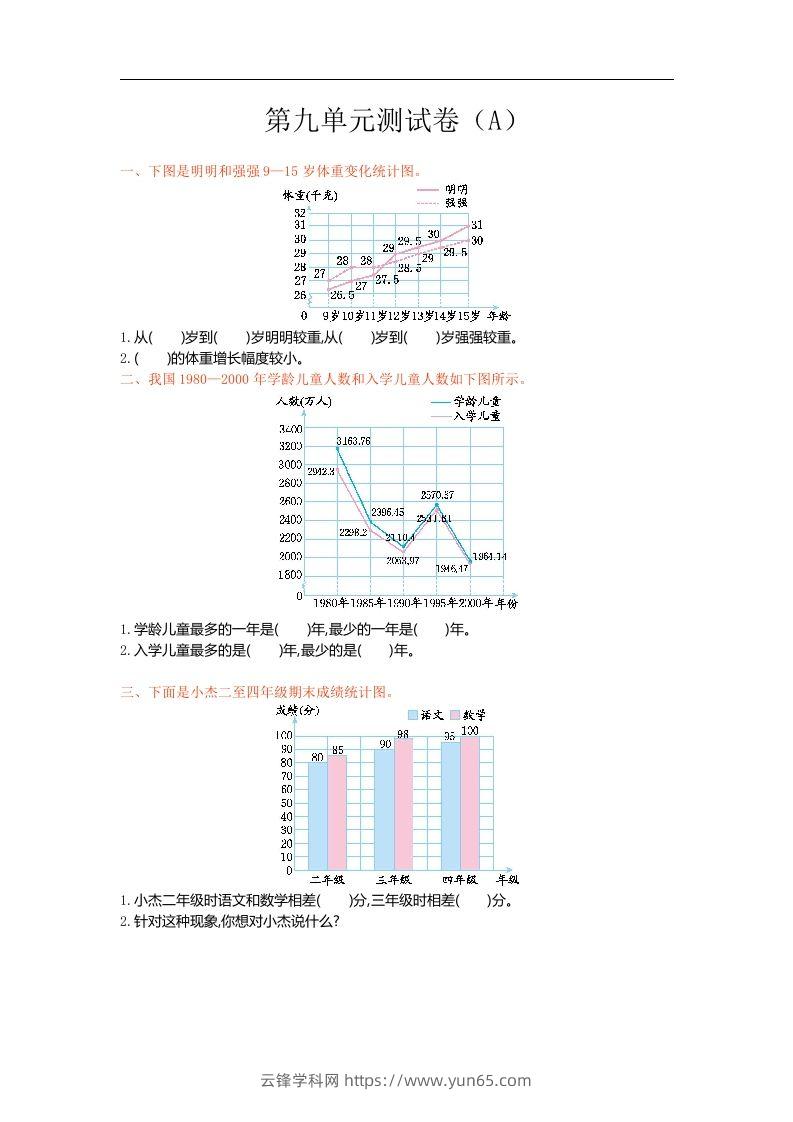 五上54制青岛版数学第九单元检测卷.1-云锋学科网