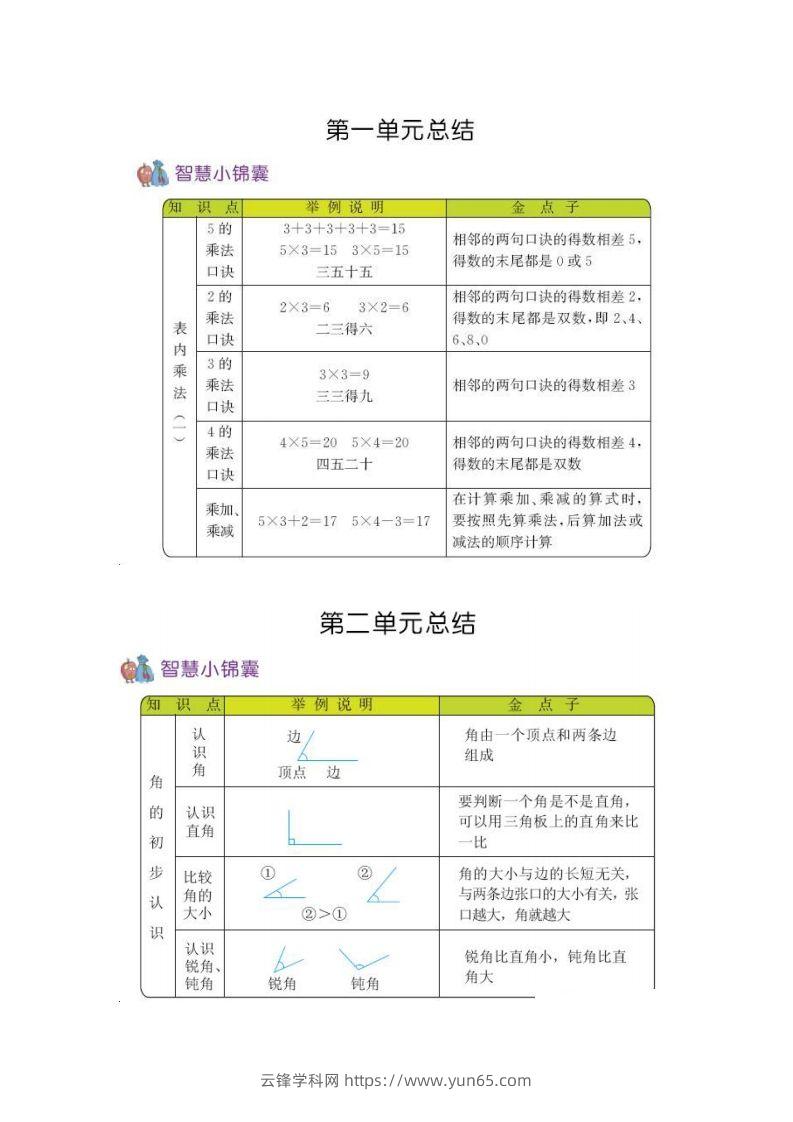 二上54制青岛版数学知识重点-云锋学科网