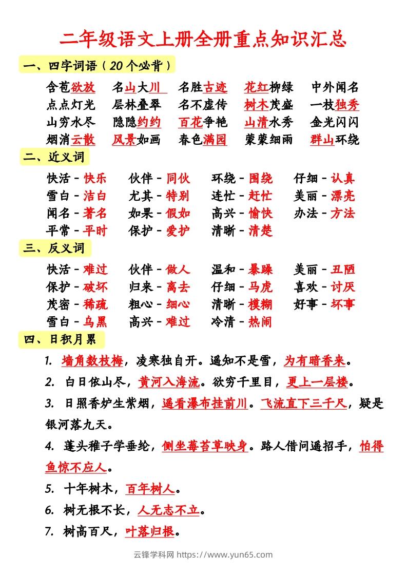 二上语文全册重点知识汇总-云锋学科网